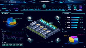 集团碳资产管理平台
