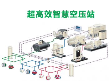 空气压缩机节能技术