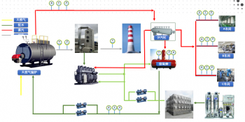 余热利用回收节能方案
