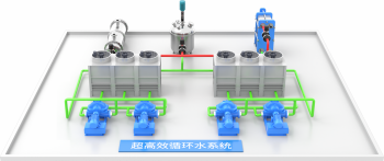 超高效循环水系统