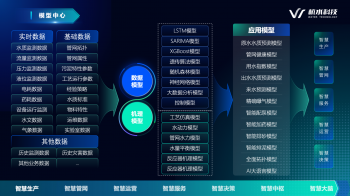 智慧水务产品体系
