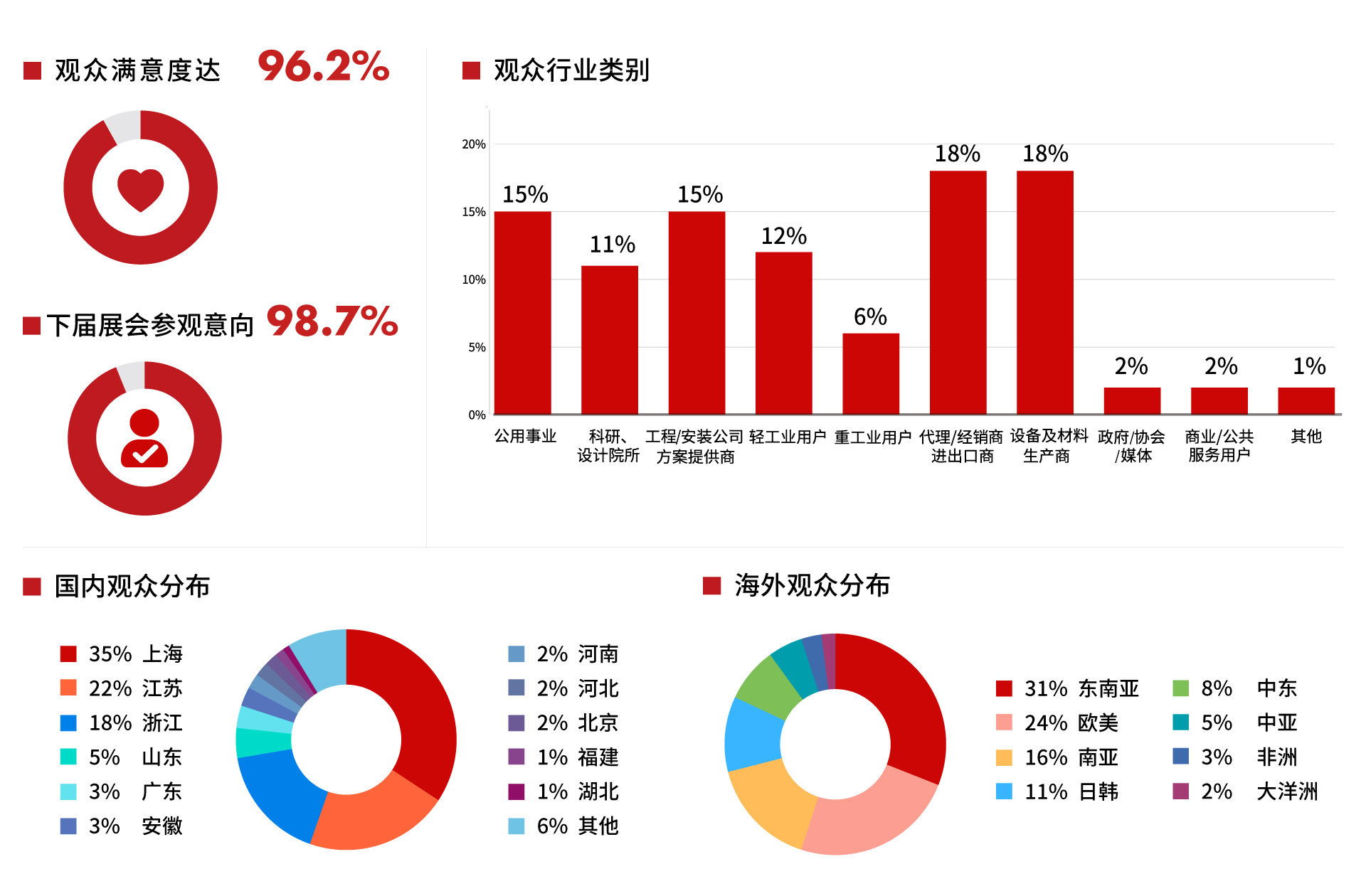 （→展后報告）2025上海國際水展圓滿落幕：全球水業精英共繪綠色發展新藍圖！-上海國際水展 watertech china  - 凈水設備 | 飲水設備 | 凈水配件