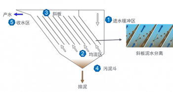 高效沉淀池