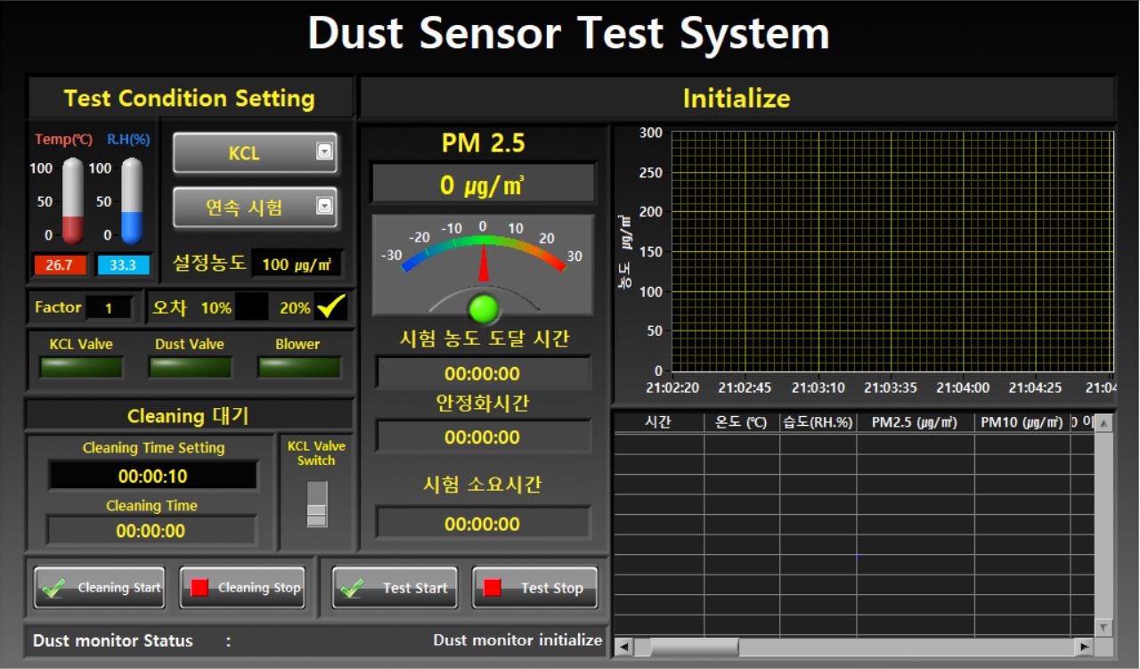 PM Sensor Test System SW Main screen.JPG PM Sensor Test System SW Main screen.JPG