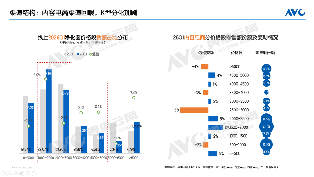 国补第三年:净化器市场回归需求本质,细分赛道引领结构性增长 国补第三年:净化器市场回归需求本质,细分赛道引领结构性增长