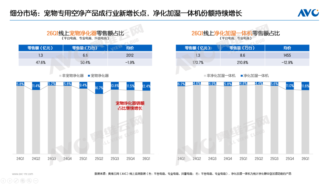 国补第三年:净化器市场回归需求本质,细分赛道引领结构性增长 国补第三年:净化器市场回归需求本质,细分赛道引领结构性增长