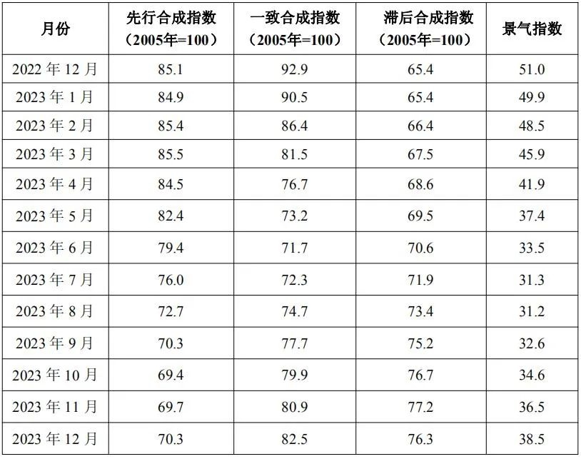 2023年12月中国铅锌产业运行态势分析及未来展望