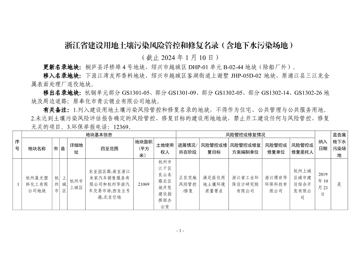 浙江省建设用地土壤污染风险管控和修复名录（2024年1月10日更新）