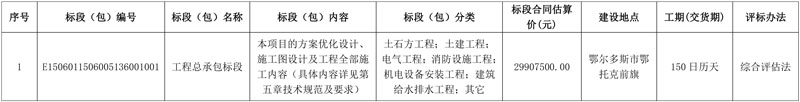 内蒙古鄂托克前旗敖勒召其镇小型垃圾焚烧示范项目工程总承包标段招标！