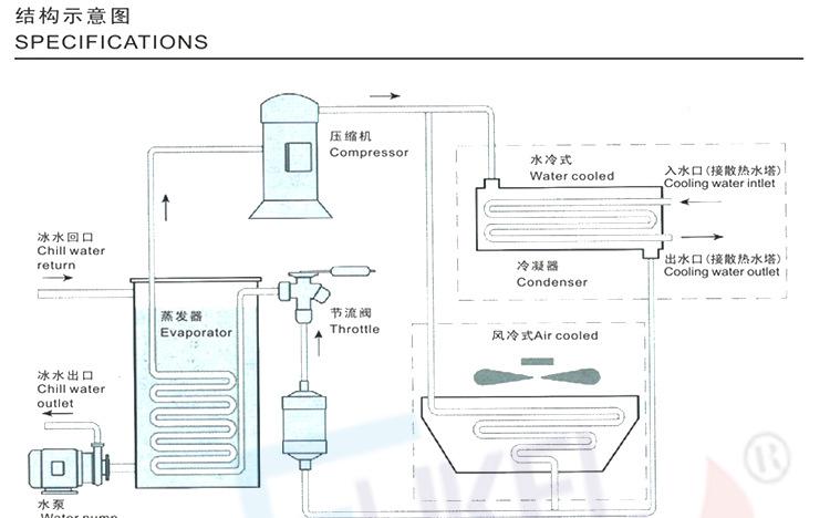深圳富克兰风冷式工业冷水机 专业制冷设备厂家直销