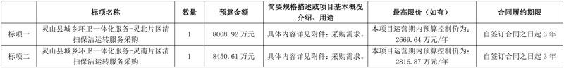 1.65亿！广西钦州灵山县城乡环卫一体化服务公开招标！