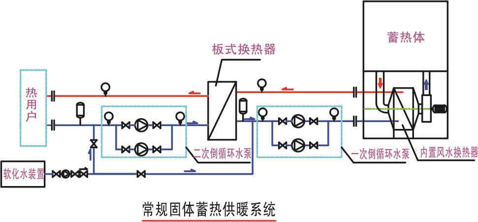 其他厂家低谷电锅炉系统图