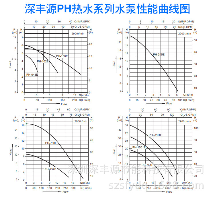 PH热水专用泵_07.jpg