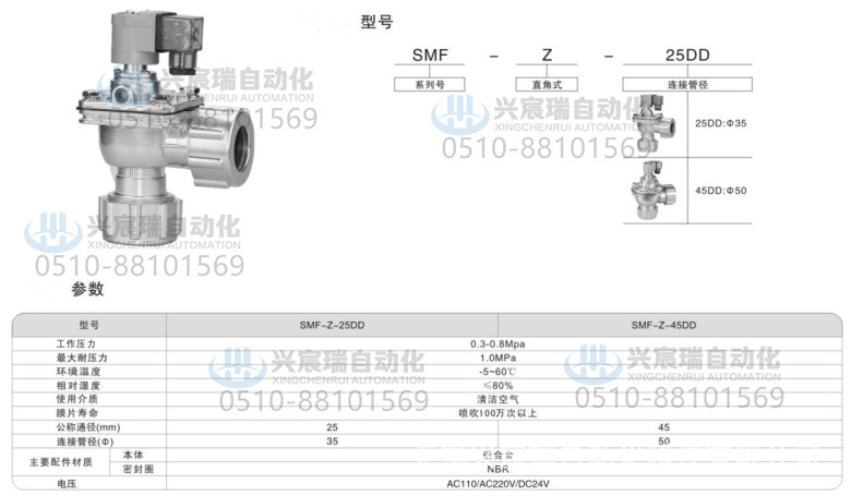 11-SMF-Z列管型2.jpg