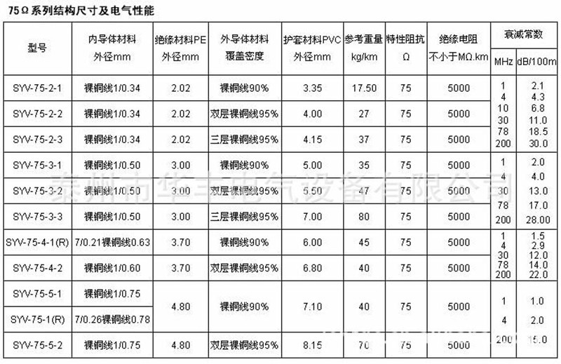 2M线