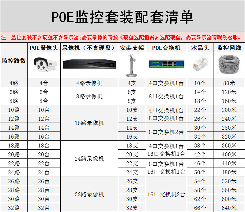 POE套装配套清单