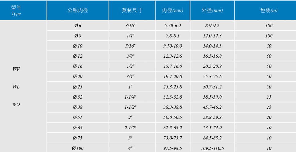 软管尺寸
