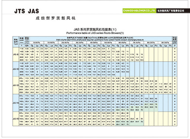 JTS JAS系列三叶成组型低噪声罗茨鼓风机_页面_5_1-