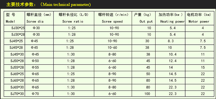 单螺杆主机配置