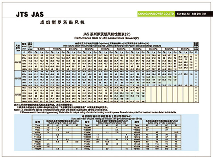 JTS JAS系列三叶成组型低噪声罗茨鼓风机_页面_6_1