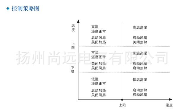THS-Y系列参数6