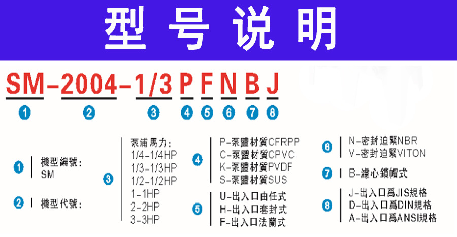 高温过滤机型号说明1