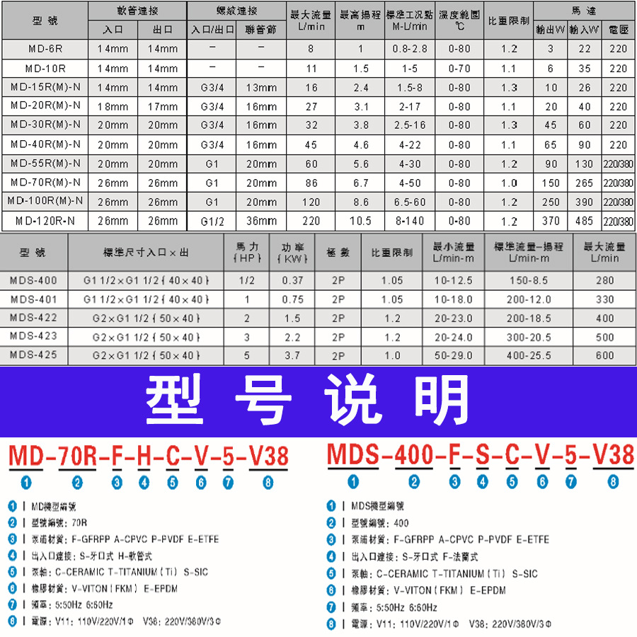 自吸泵型号1