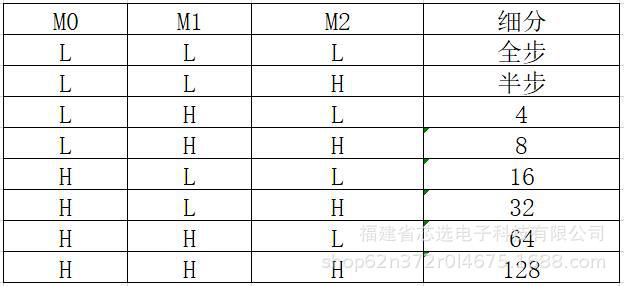 S128细分.jpg