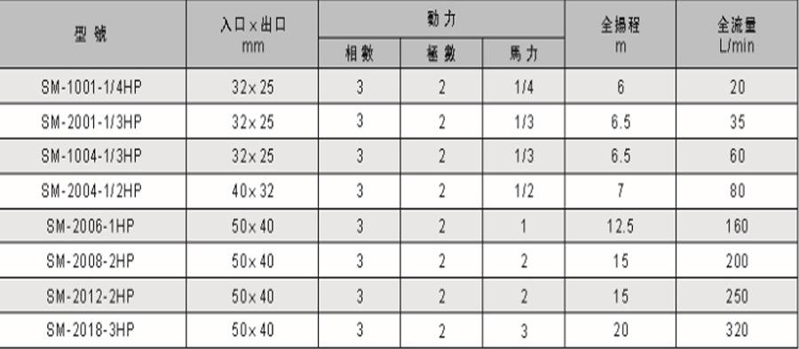 高温过滤机型号1