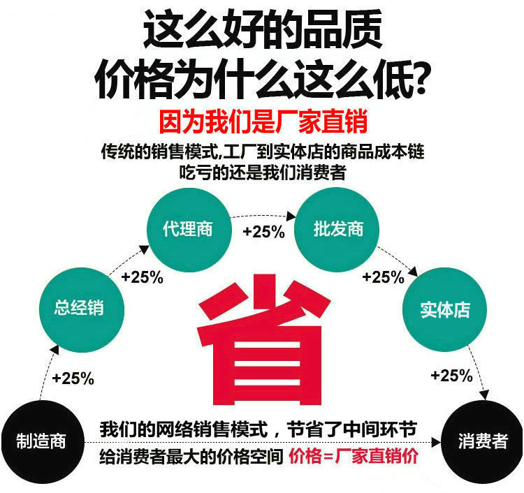 4厂家直销