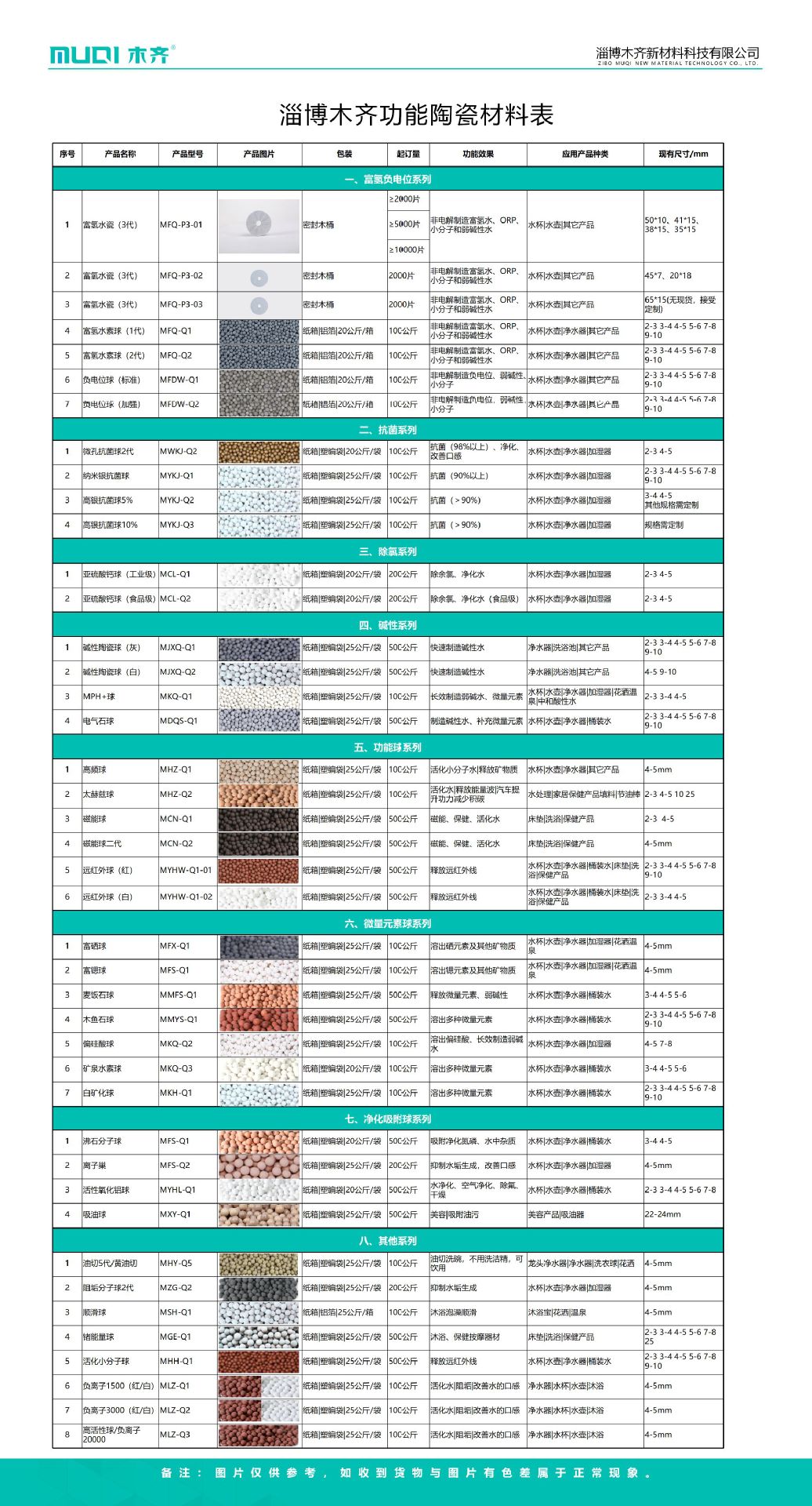 木齐功能陶瓷材料价格表2020-V1.0_01.png
