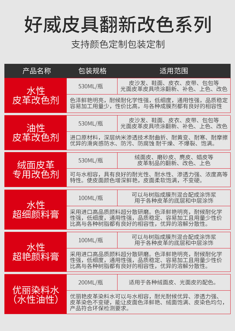 水性皮革改色剂_07