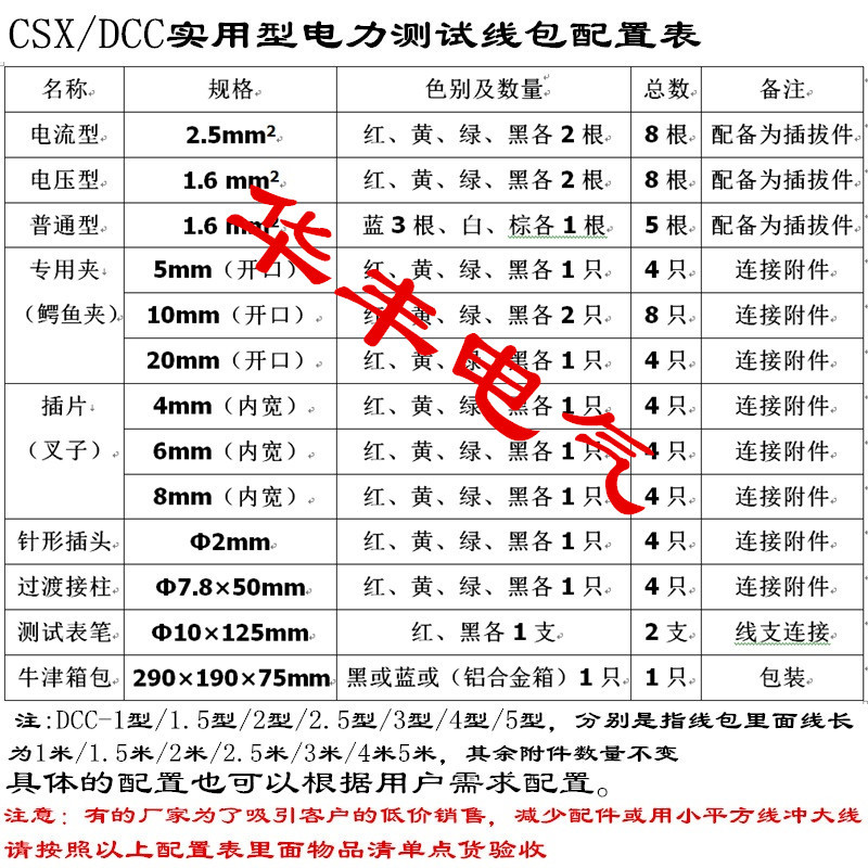 测试线配置表