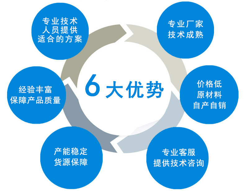 产品说明2