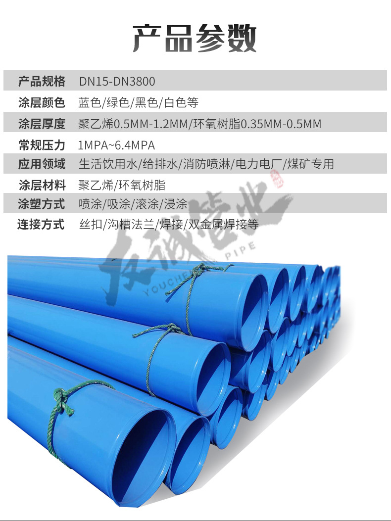 新涂塑钢管详情_02.jpg
