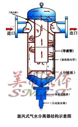 旋风式气水分离器结构图.jpg