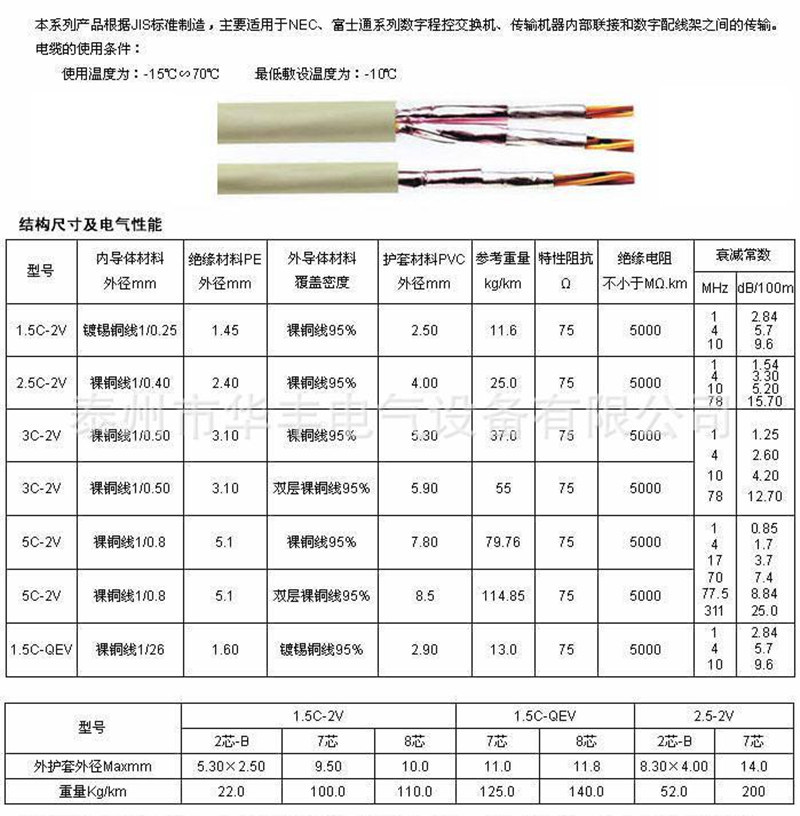2M线