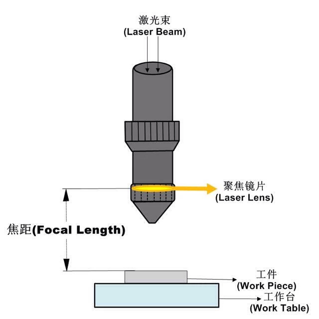 焦距测量方法图