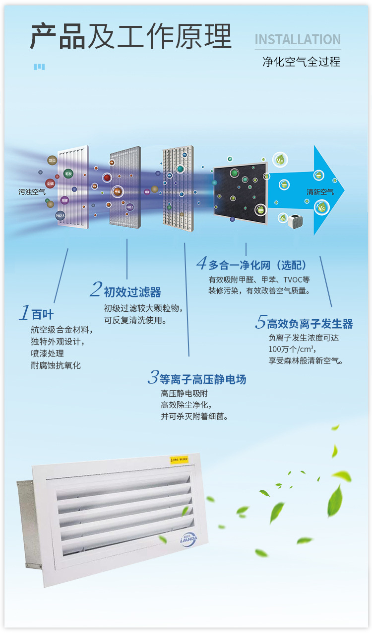 5-风口电子净化器.jpg