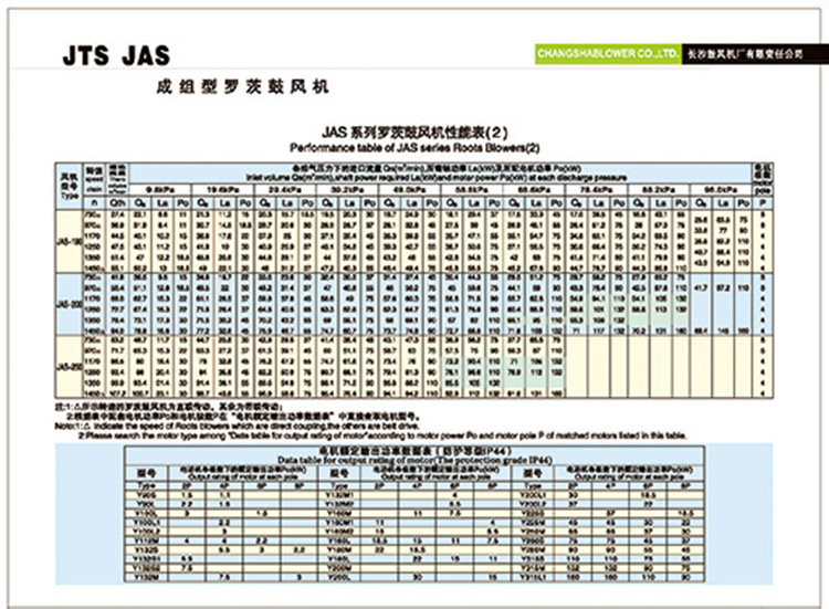 JTS JAS系列三叶成组型低噪声罗茨鼓风机_页面_6-1