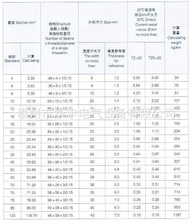 接地铜线