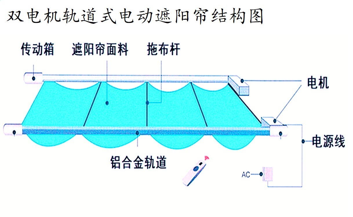 双电机轨道式天棚帘机构图