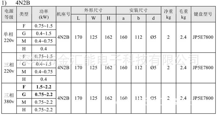 PI7600选项1