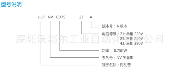 型号说明