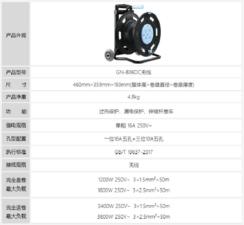 GN-806DC
