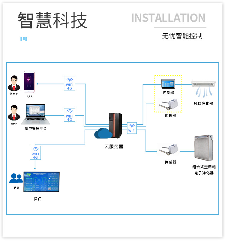 6-风口电子净化器.jpg