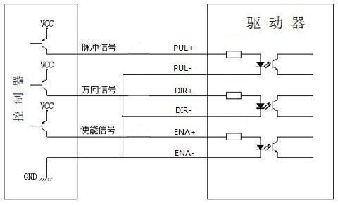共阴接法