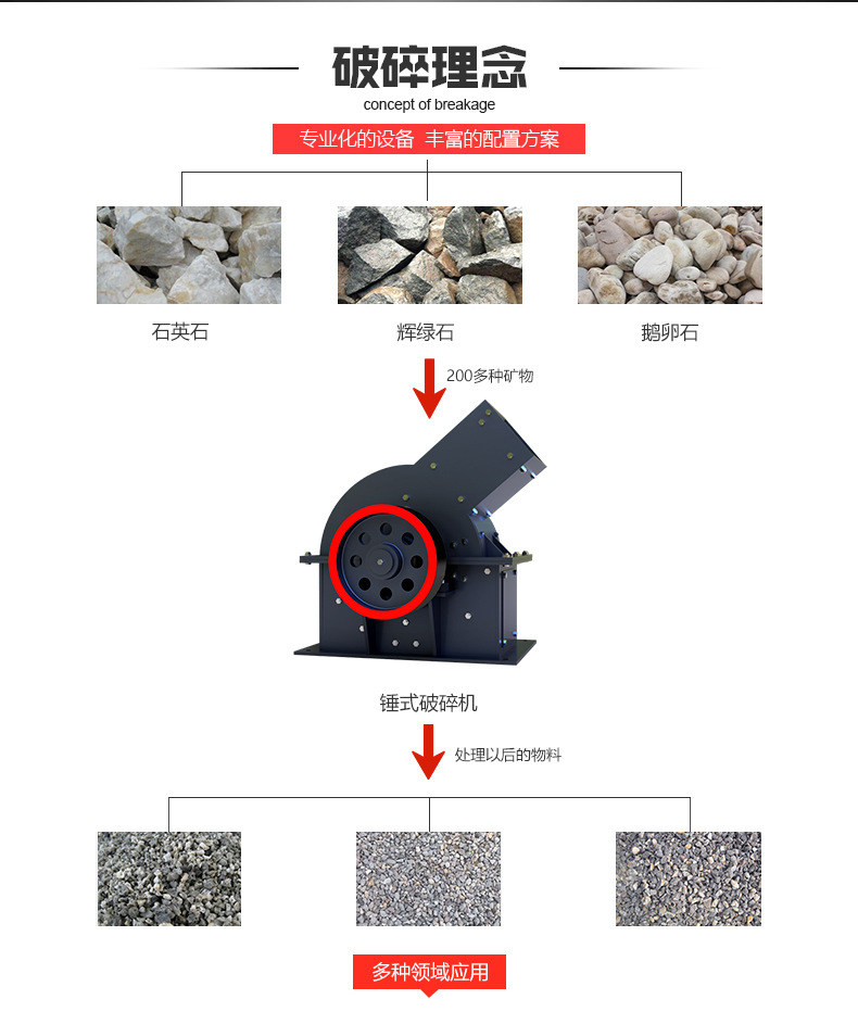 锤式破碎机_r4_c1.jpg
