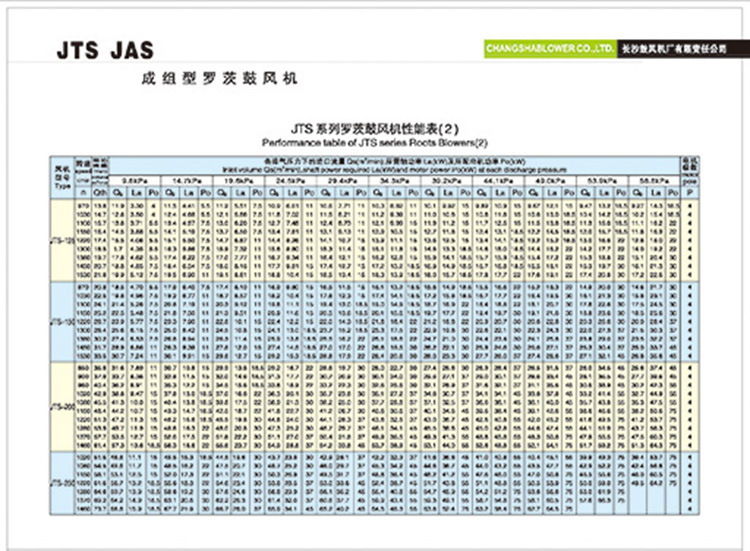 JTS JAS系列三叶成组型低噪声罗茨鼓风机_页面_5-1