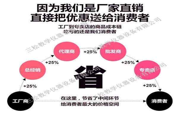 模板用1